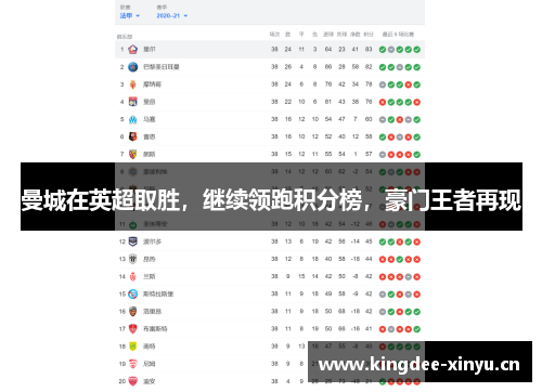 曼城在英超取胜，继续领跑积分榜，豪门王者再现