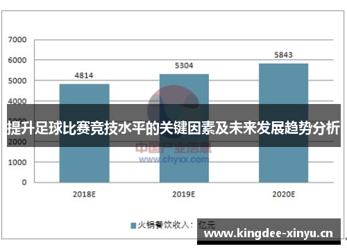 提升足球比赛竞技水平的关键因素及未来发展趋势分析